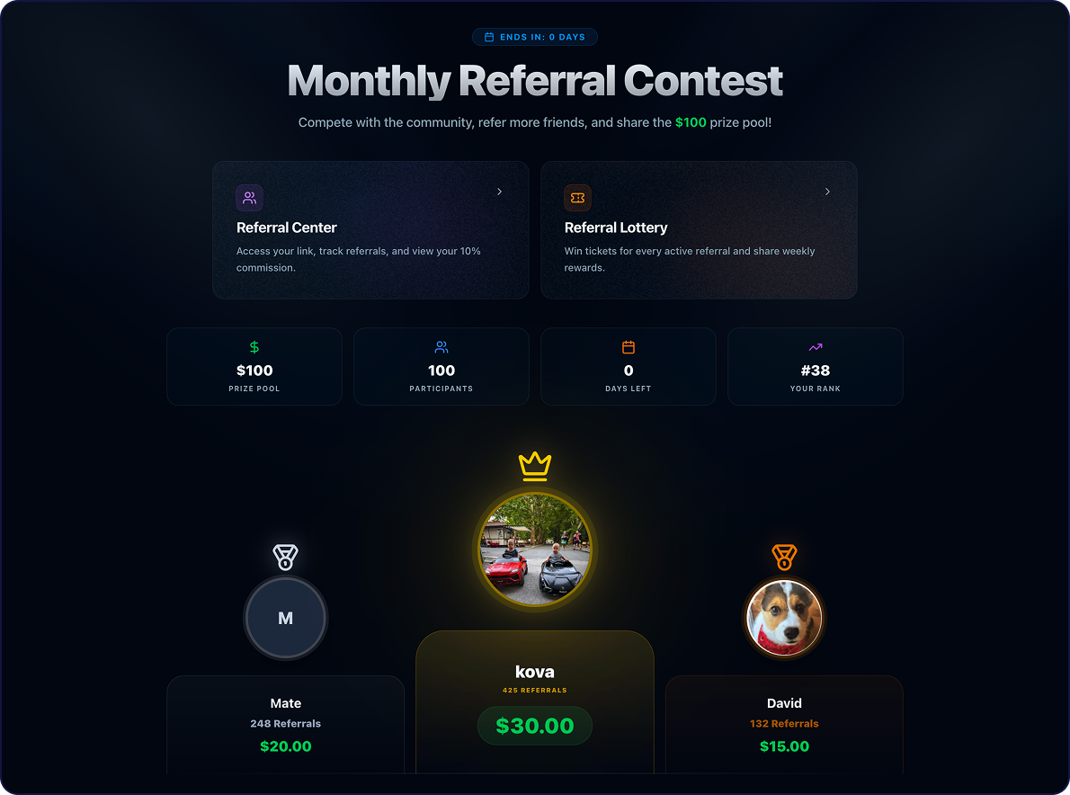 Monthly active referrals leaderboard