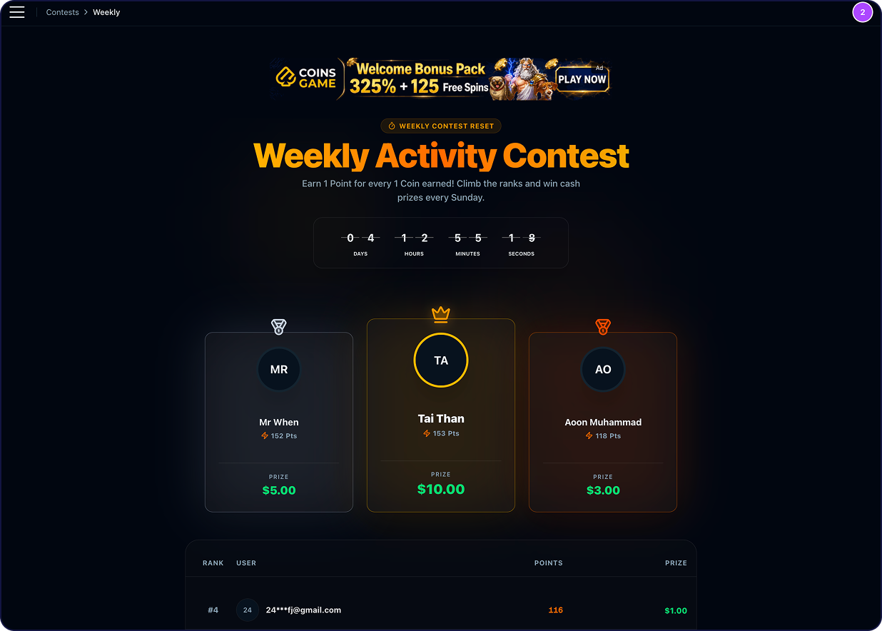 Weekly Activity Contest Leaderboard