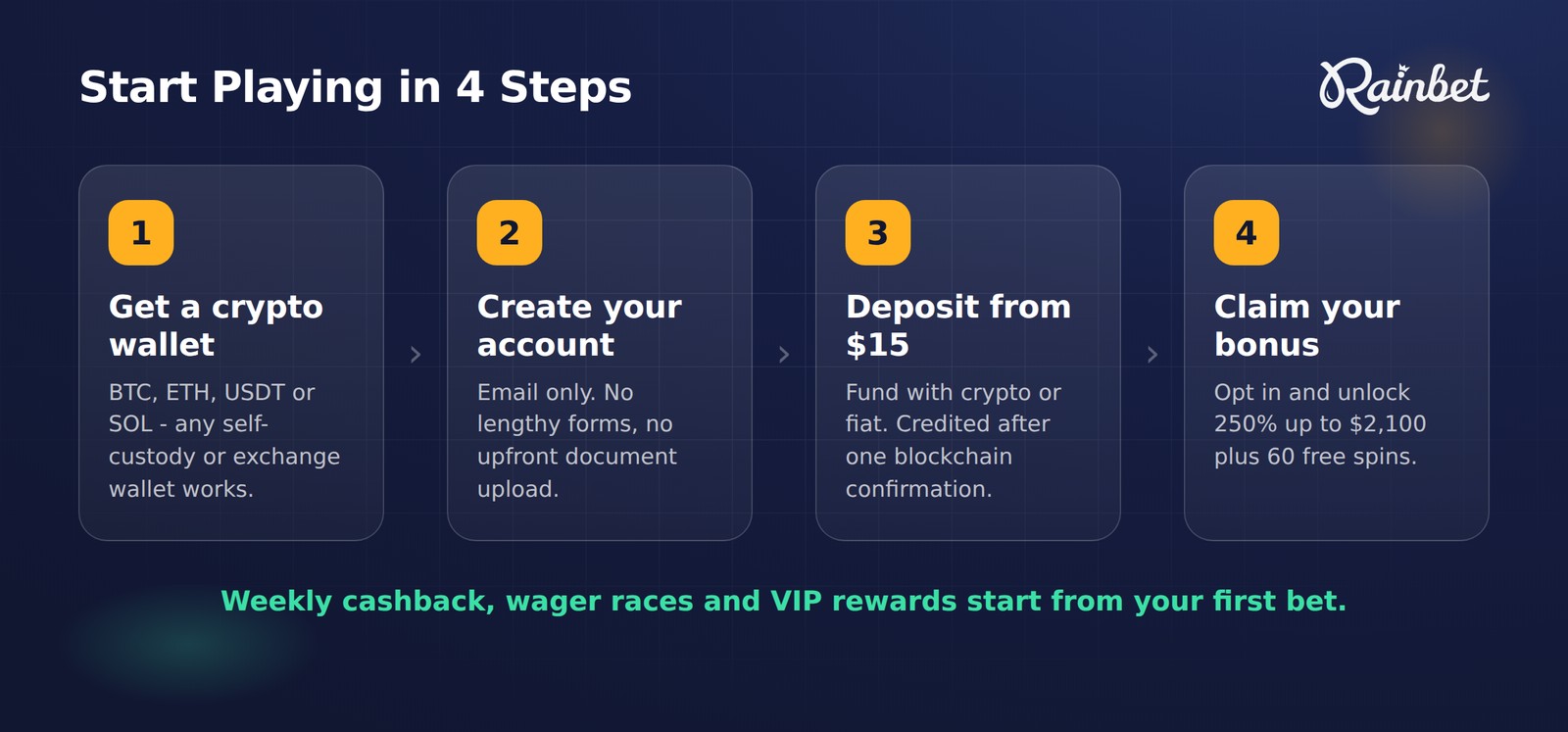 How to start playing at Rainbet in four steps: get a wallet, register, deposit, claim the bonus